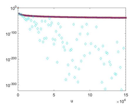 Image result for Mapping Method Random Variable