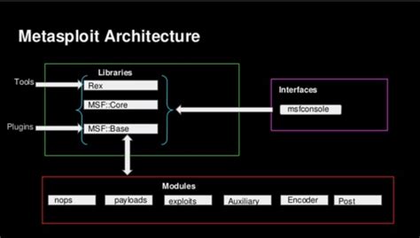 Formation Metasploit 的图像结果