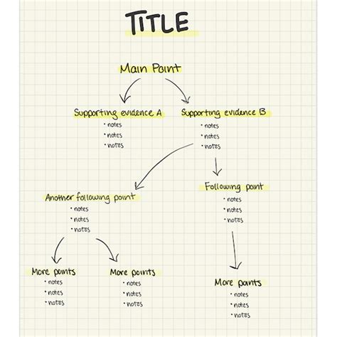 Image result for Tutorial On a Bullet Journal for Learning