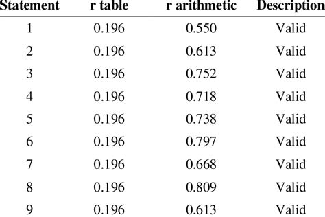 Image result for Performance Validity Test