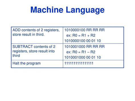 Image result for Machine Language Samples