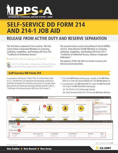 DD Form 214 & 214-1 Changes/Best Practices 0900-1100ET > DD 214 Series ...