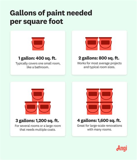 How Much Paint Do I Need For A Bedroom? Easy Calculator Guide