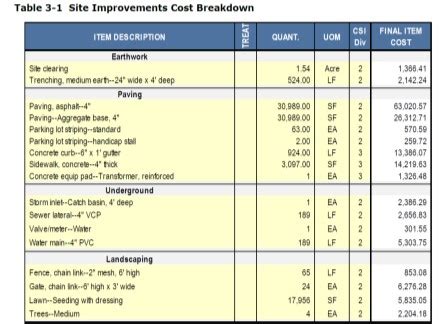 Cost Segregation Study 的图像结果