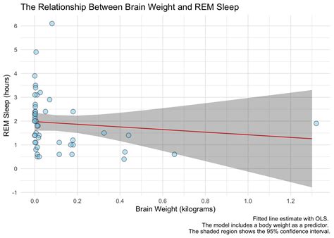 Data Science Visualization 的图像结果