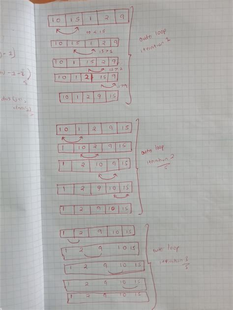 Bubble Sort Algorithm Example 的图像结果