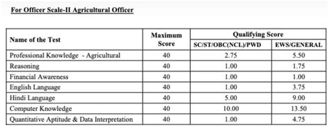 IBPS RRB PO Cut Off 2025, Check Previous Year State Wise Cut Off Marks