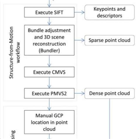 Photogrammetry Workflow 的图像结果