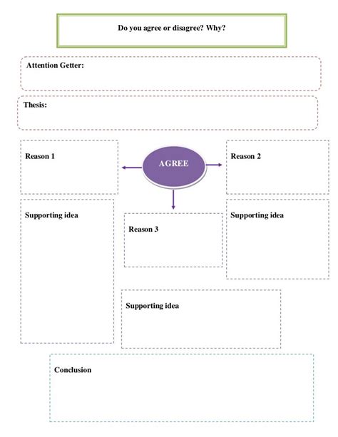 Essay Writing Structure 的图像结果