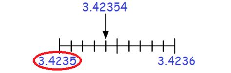 Image result for Nearest Ten Thousandth