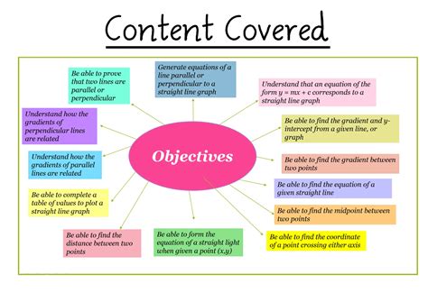 Straight Line Gradient 的图像结果