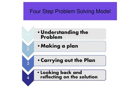 Image result for 5 Step Problem Solving Model