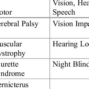 Image result for Types of Developmental Disorders