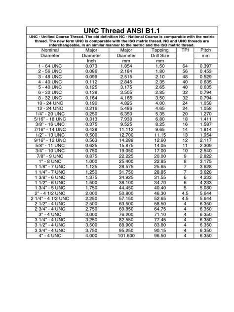 Image result for UNF Thread Chart