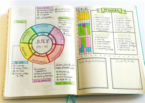 Image result for Bullet Journal Weekly Task Layout