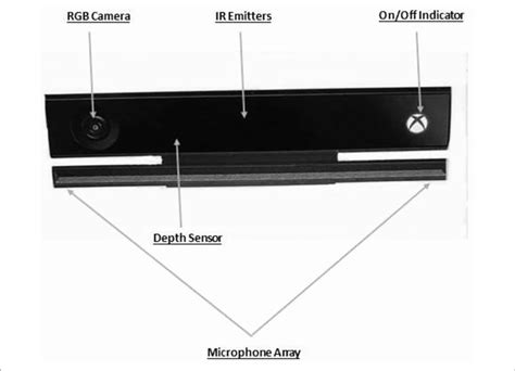 Image result for Kinect 2 Depth Sensor
