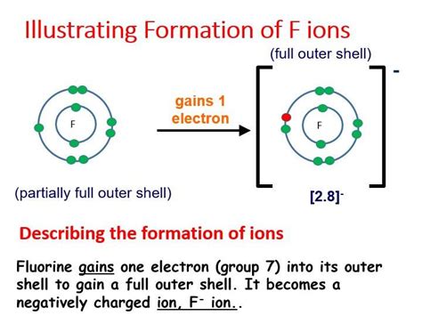 Image result for Ionic Bonding Structure