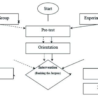 Image result for Data Gathering Process