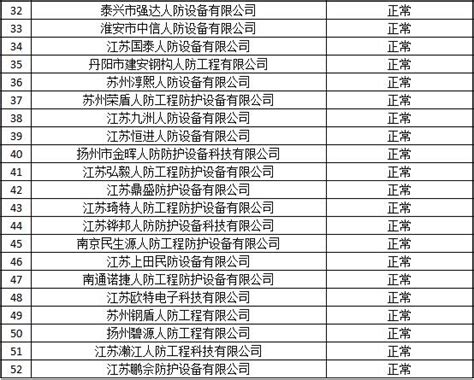 会员风采 / 会员名单_深圳市消毒清洁行业协会