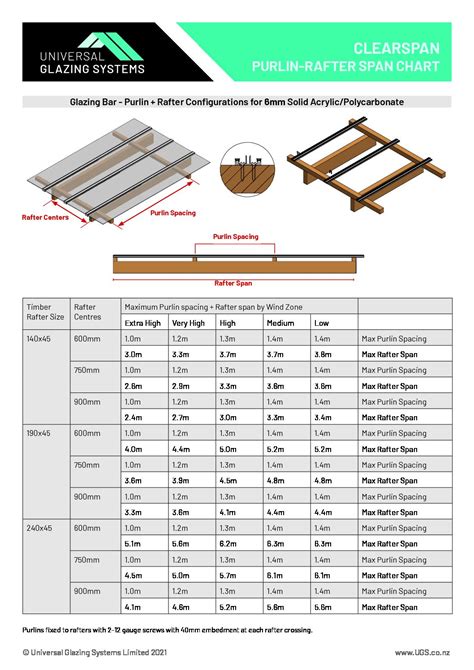 Pur Lin Span Tables EVERYTHING YOU MUST KNOW BEFORE BUYING PURLIN