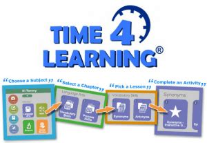 Time4Learning Schedule 的图像结果