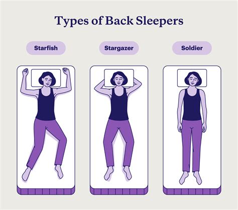 The Complete Back Sleeper Guide: Benefits, Tips, and Accessories