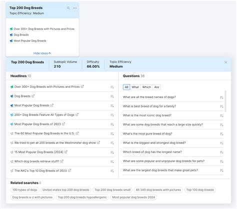 Image result for SEO Content Tree