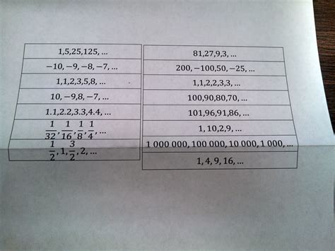 Subscript Math 的图像结果