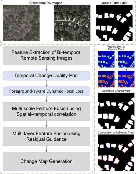 EFP-Net: A Novel Building Change Detection Method Based on Efficient ...