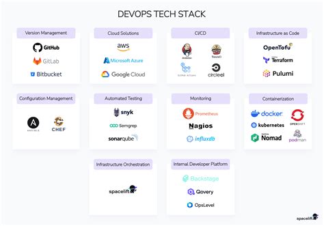 Image result for What Is Stack Rank in DevOps