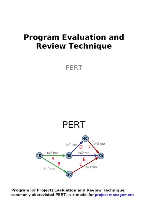 Image result for Review Model for Program