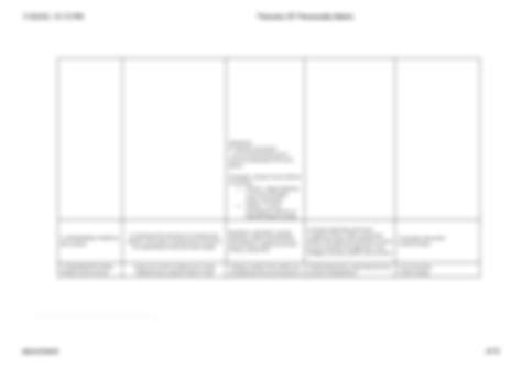 Image result for Personality Matrix