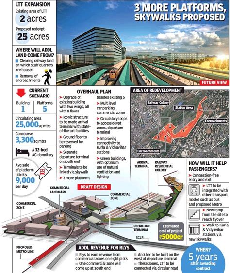 Twenty22-India on the move: Mumbai: LTT to get airport-like lounges ...