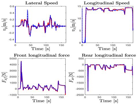 Virtual Sensor: Simultaneous State and Input Estimation for Nonlinear ...