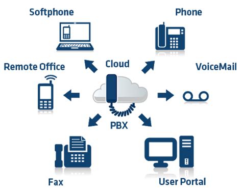 EPABX and PBX Dealers in Salem