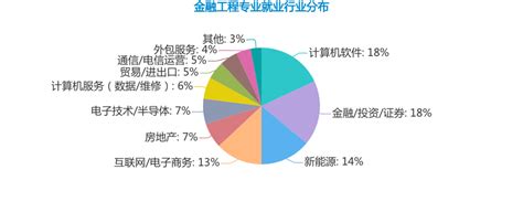 陈纪英:科技新解法，金融无边界：平安银行如何深耕“有温度金融”？ - 科技先生