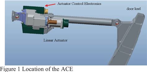 Image result for Actuator Control Electronics