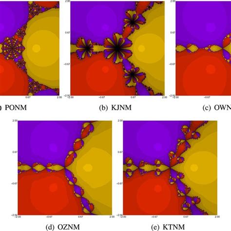 Image result for Complex Polynomial Function