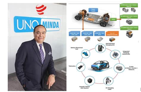 Uno Minda revs up localisation of EV components, plans new plant ...
