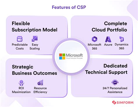 Why and How to Transition from Microsoft Enterprise Agreements to CSP ...