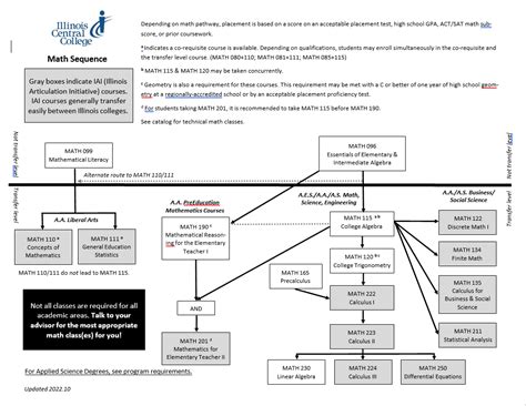 Image result for Math Column Sequence