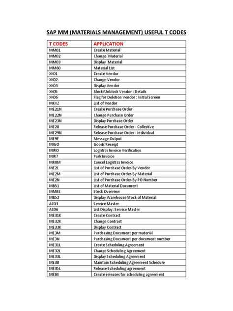 SAP Tcode for Material List 的图像结果