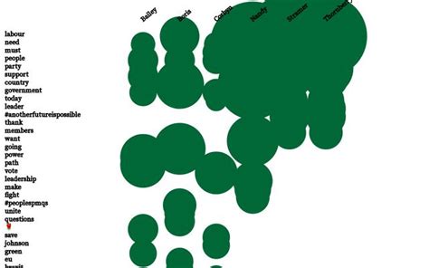 Image result for MATLAB Matrix Bubble