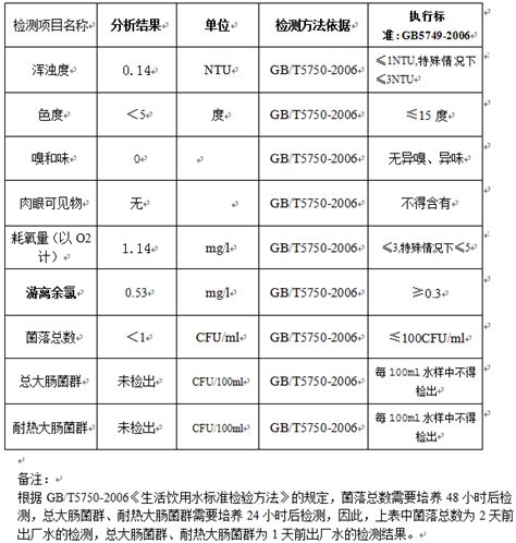 自来水公司出厂水日报20201109-如东县人民政府