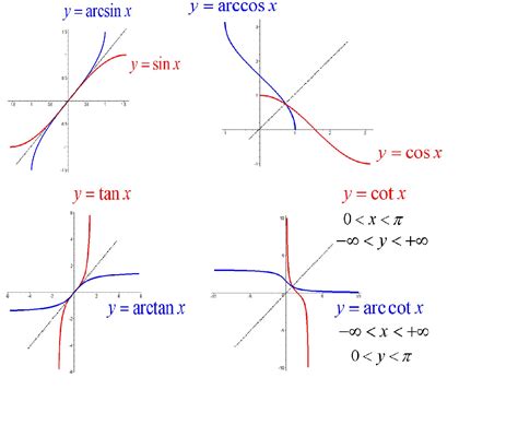 反三角函数怎么用_百度知道