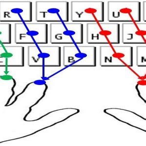 Image result for Typing Tutorial Keyboard Basic