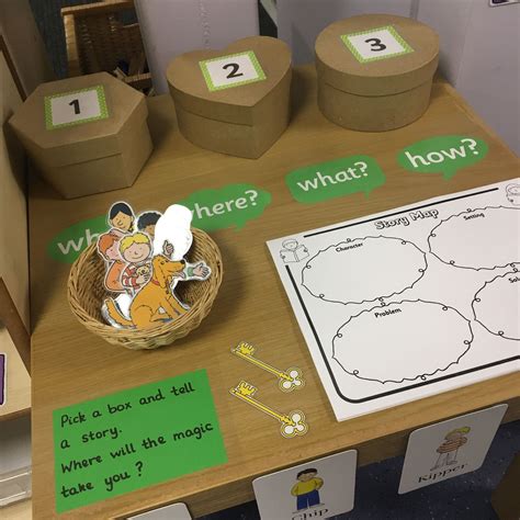 Writing Table 的图像结果