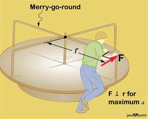 Image result for Examples of Rotational Motion
