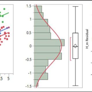 Image result for Linear Model