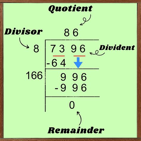 Image result for Finding Square Root by Long Division Method